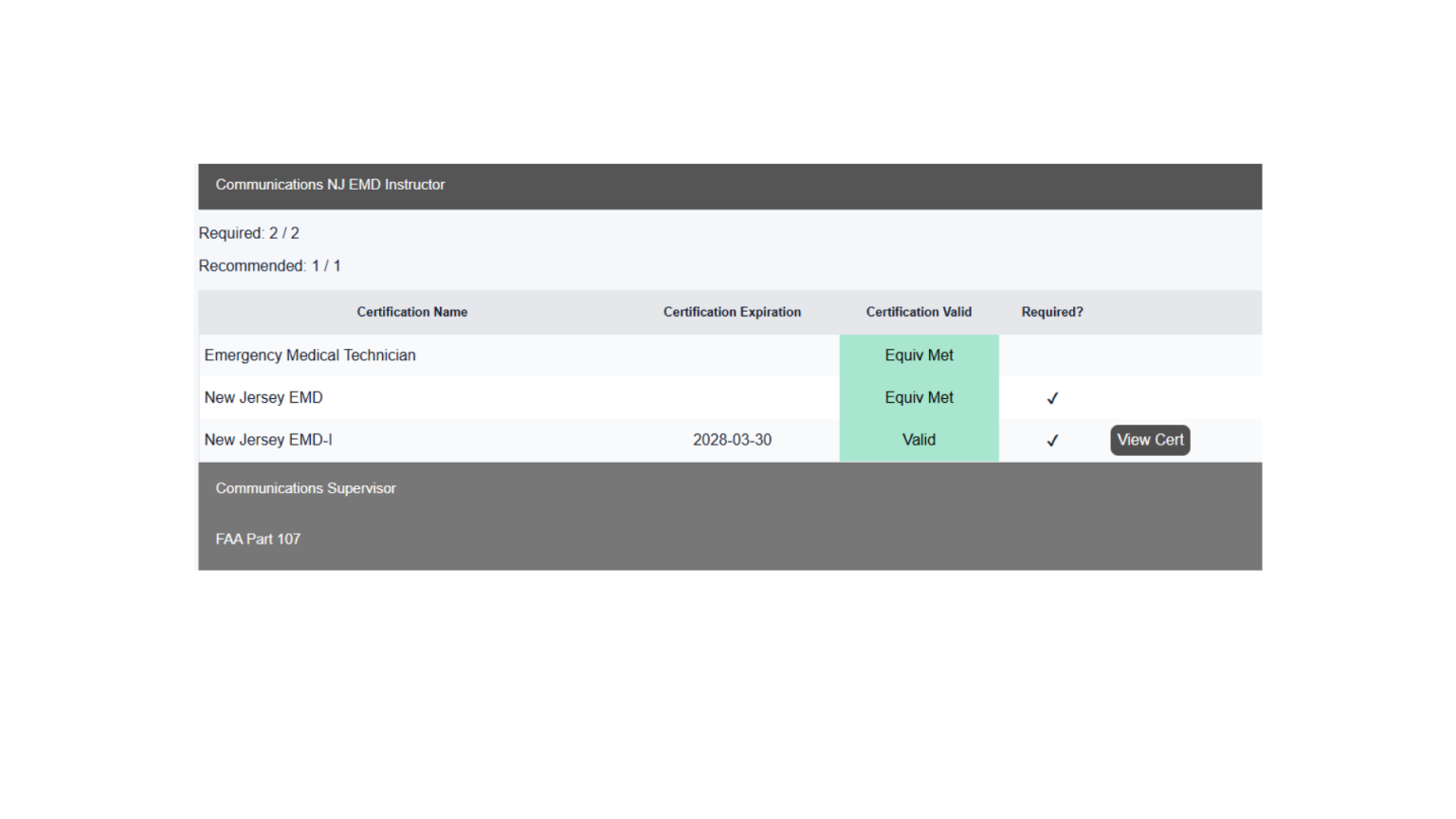 Ember Track certification detail